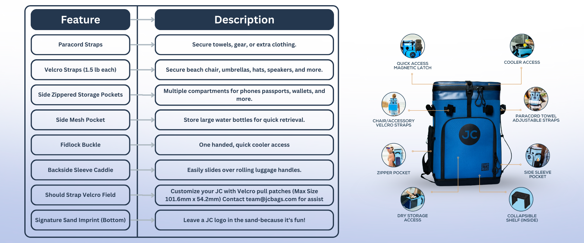 Table with features and descriptions of Jc bags